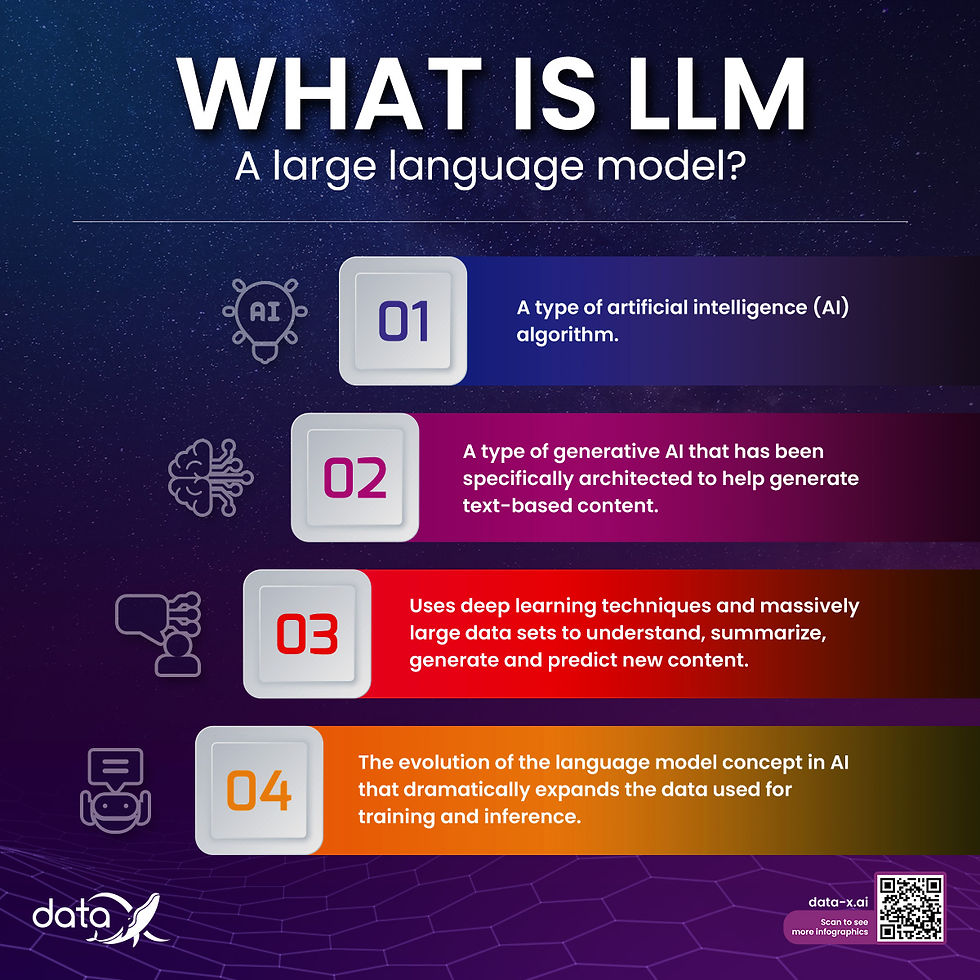 What Is Llm